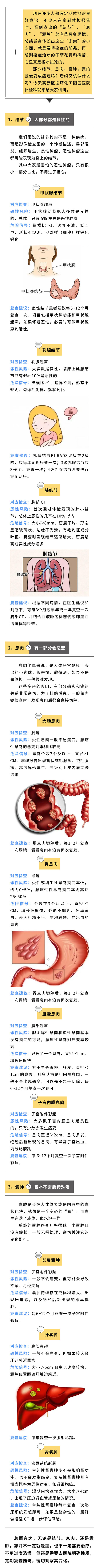 體檢查出結(jié)節(jié)、息肉、囊腫，會(huì)變成癌癥嗎？又該怎么做呢？.jpg