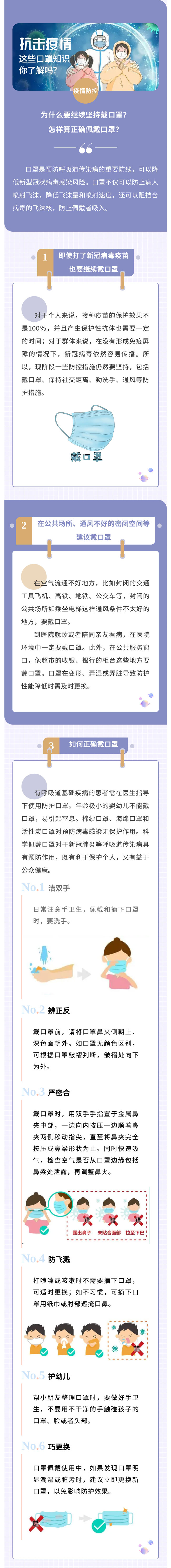 為什么要繼續(xù)堅持戴口罩？怎樣算正確佩戴口罩？.jpg